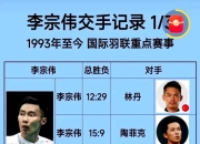 开云体育官网-关于日本羽毛球队碾压英格兰羽毛球队，李宗伟制霸全场的信息