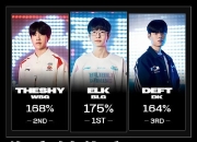 开云平台-WBG强势TL，Deft关键制胜