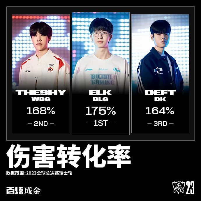 WBG强势TL,Deft关键制胜 WBG强势TL,Deft关键制胜