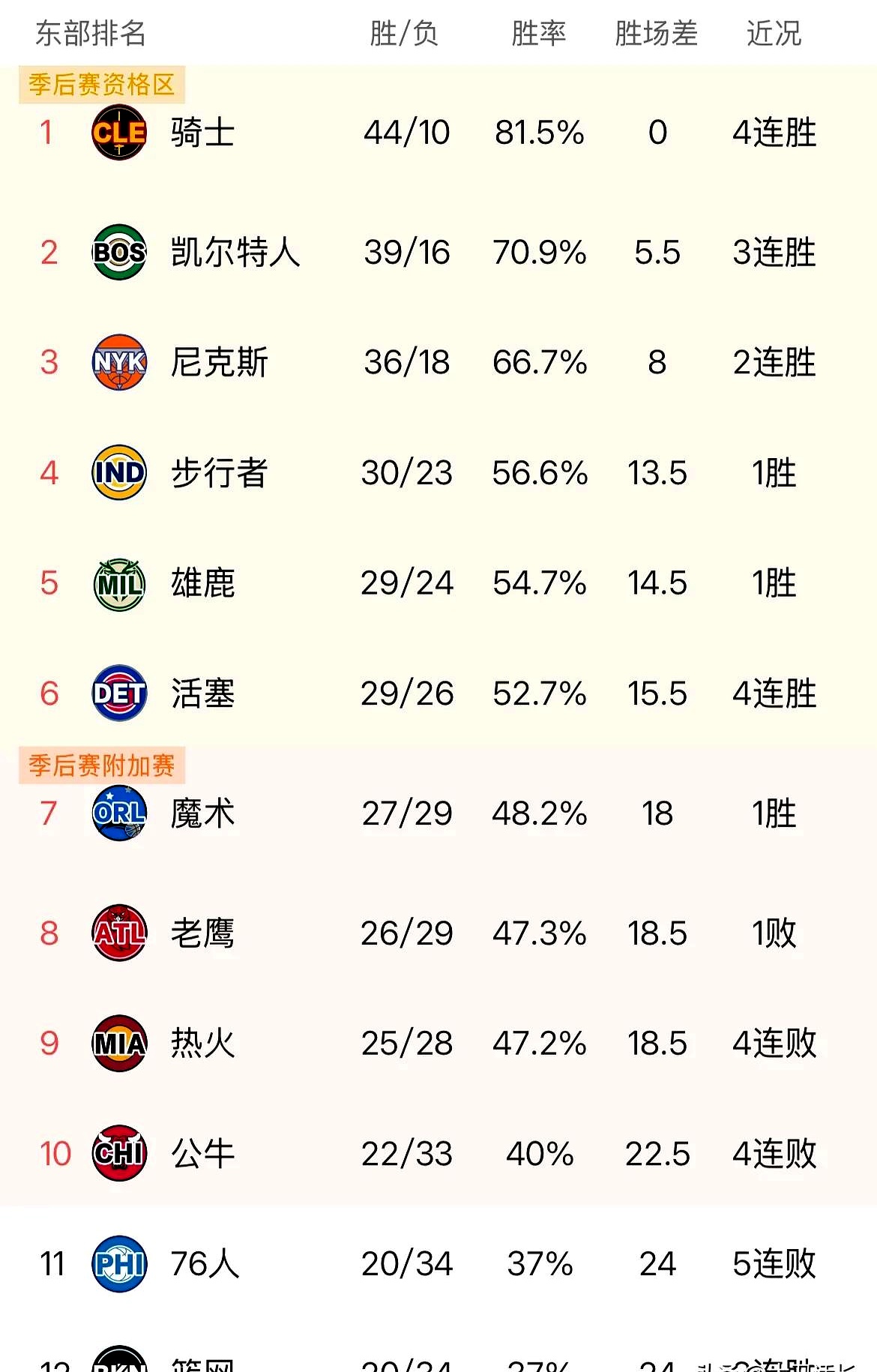 包含篮球各大联赛总决赛前夕，球员实力旗鼓相当的词条