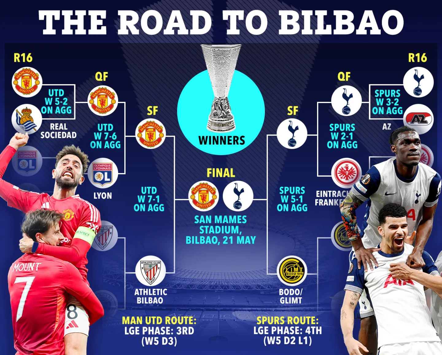 包含欧足联针对皇马巴萨对决展开调查的词条 包含欧足联针对皇马巴萨对决展开调查的词条