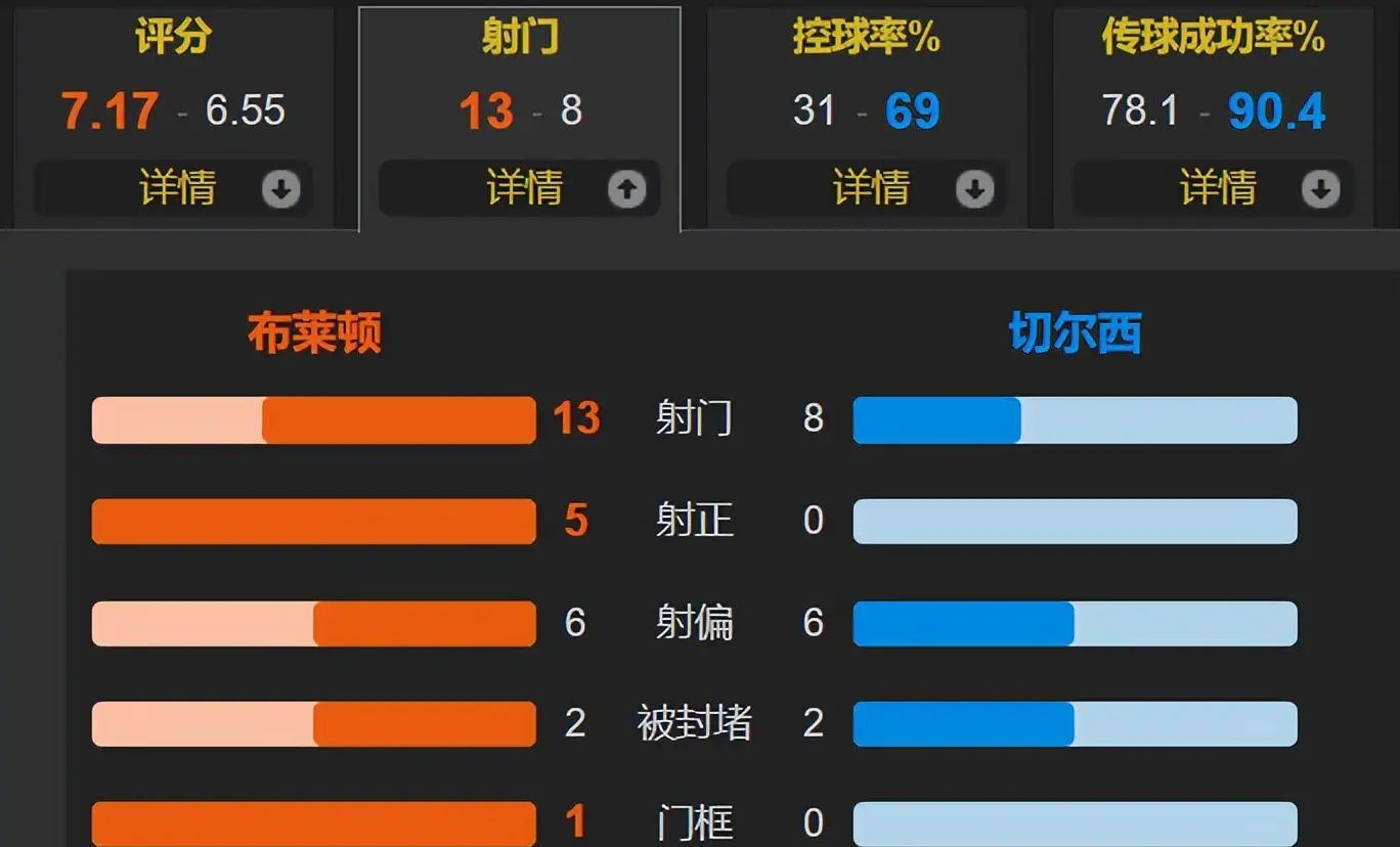 切尔西客场击败伯恩茅斯英超战绩稳健的简单介绍 切尔西客场击败伯恩茅斯英超战绩稳健的简单介绍