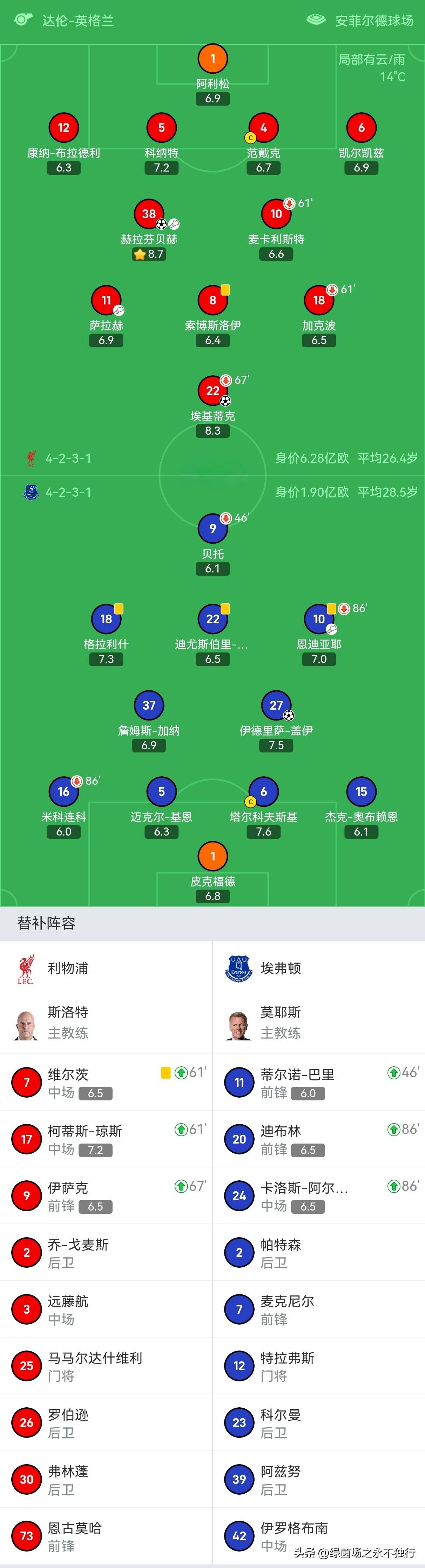 切尔西客场击败伯恩茅斯英超战绩稳健的简单介绍 切尔西客场击败伯恩茅斯英超战绩稳健的简单介绍